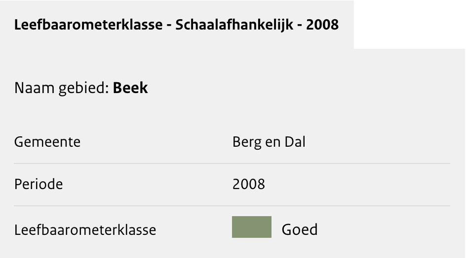 Huurwoningen Legend Image