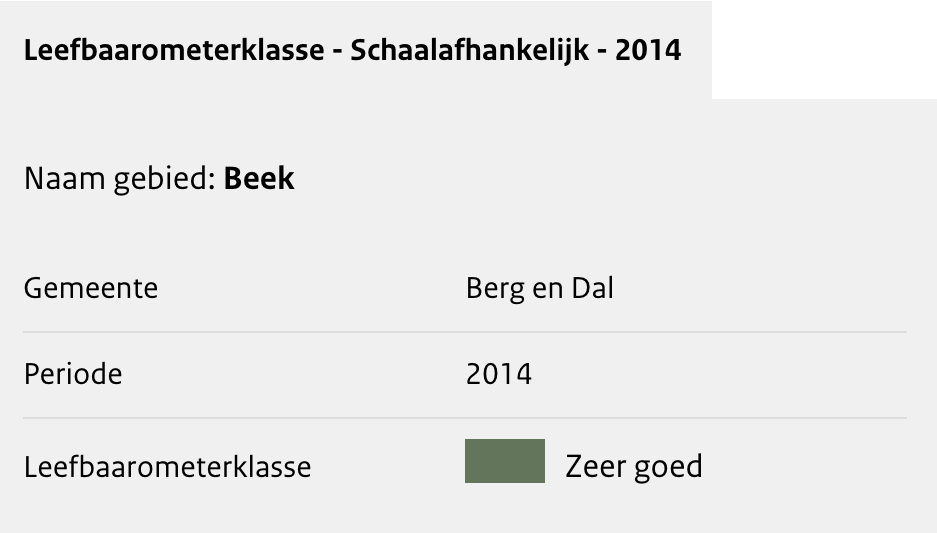 Koopwoningen Legend Image